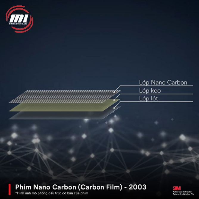 ML Phim Nano Carbon